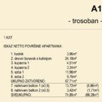 A1 – iskaz površina