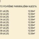 Parking izmjere