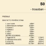 S0 – Iskaz površina