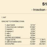 S1 – Iskaz površina