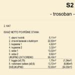 S2 – Iskaz površina